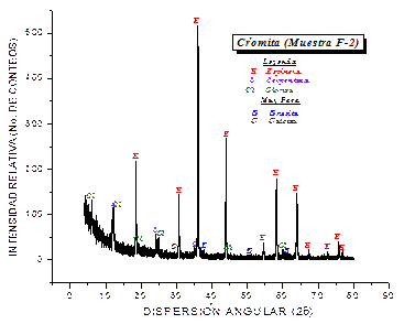 1992-4194-Infomin-10-02-e02-gf2.gif